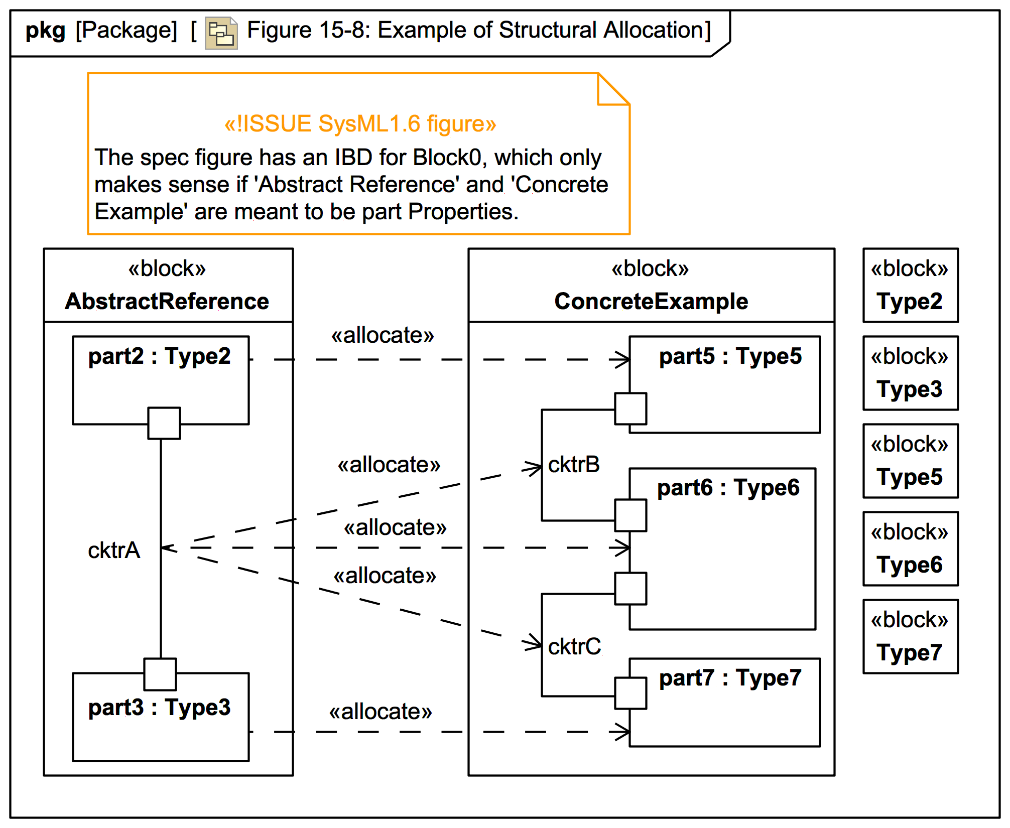 SysML 1.7 RTF — Open Issues - OMG Issue Tracker